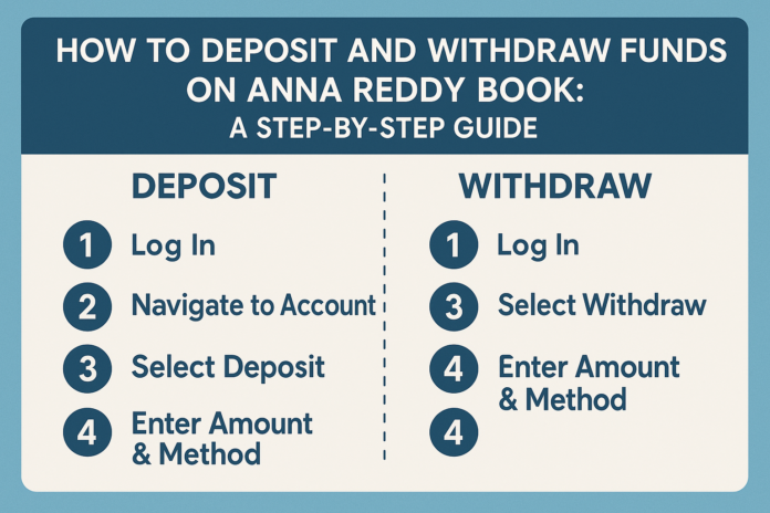 Deposit and Withdraw Funds on Anna Reddy Book